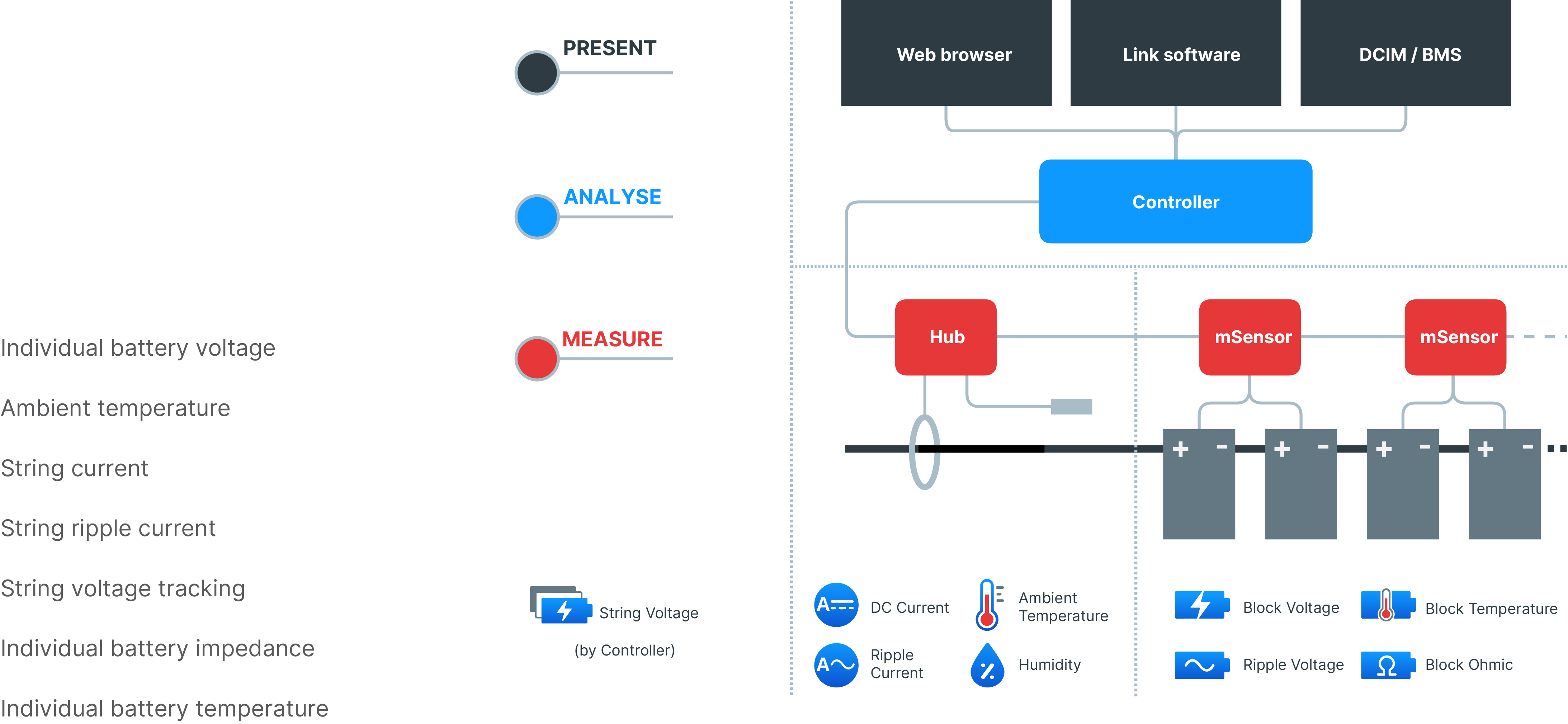 How to Measure Battery Life PowerShield